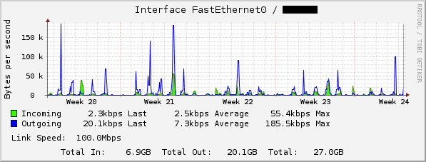 Example graph for check_snmp_interface.pl